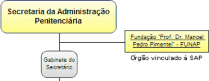 Diagrama  Descrição gerada automaticamente 