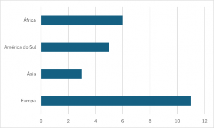 A graph with blue bars
Description automatically generated A graph with blue bars
Description automatically generated