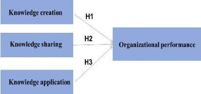 Forma
Descrição gerada automaticamente Forma
Descrição gerada automaticamente