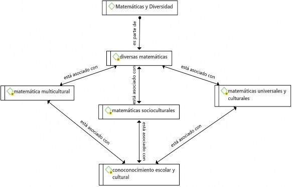 Diagrama

O conteúdo gerado por IA pode estar incorreto.