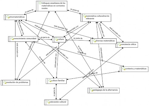 Diagrama

O conteúdo gerado por IA pode estar incorreto.