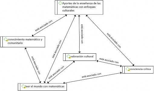 Diagrama

O conteúdo gerado por IA pode estar incorreto.