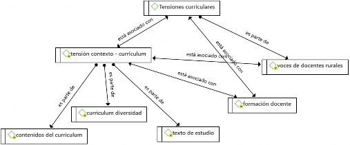Diagrama

O conteúdo gerado por IA pode estar incorreto.