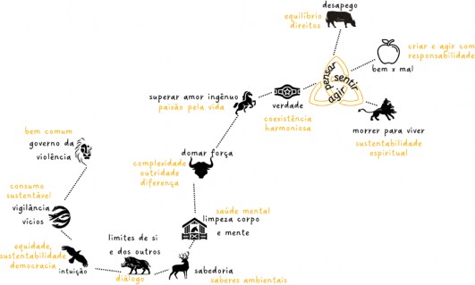 Diagrama

O conteúdo gerado por IA pode estar incorreto.