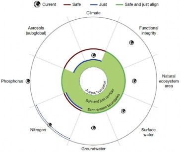 Gráfico, Gráfico de radar, Gráfico de explosão solar

Descrição gerada automaticamente