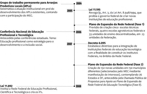 C:\Users\Usuario\Downloads\Linha do tempo.pptx.jpg 