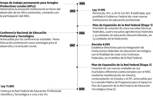 Linha do tempo  Descrição gerada automaticamente 