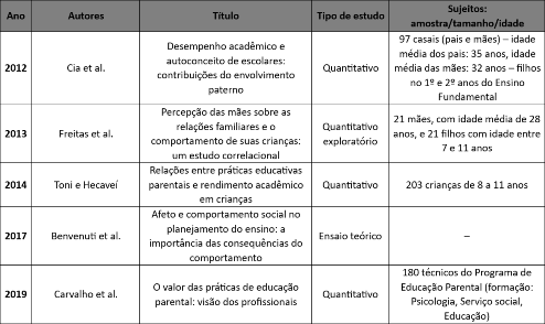Tabela  Descrição gerada automaticamente 